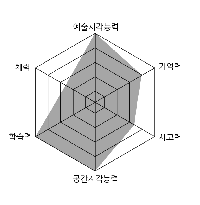 다정등급.png 다정등급.png