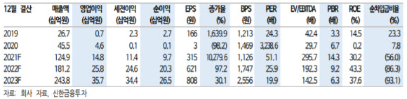 키다리스튜디오-신한.PNG 키다리스튜디오-신한.PNG